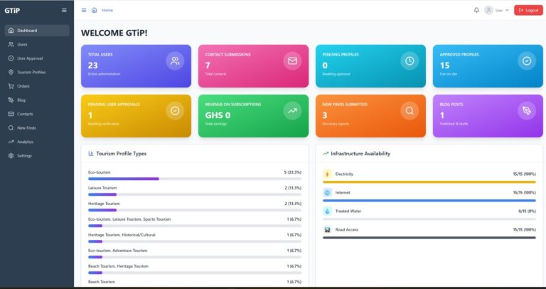 GTDC Unveils Strong Early Results from Digital Tourism Platforms